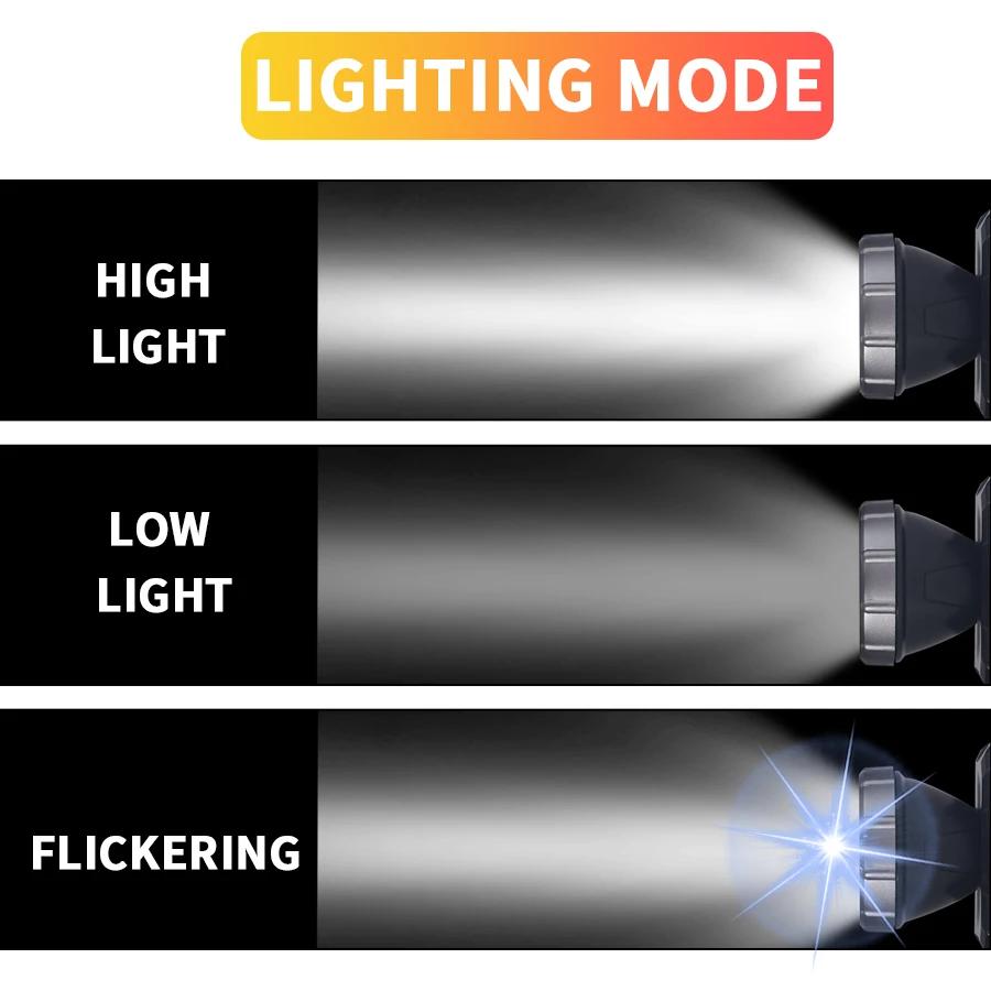 9900LM LED Starklicht Stirnlampe Wiederaufladbare Ultrahelle Kopfmontierte Taschenlampe Outdoor Langstrecken Nachtfischen Stirnlampe