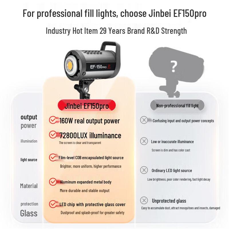 Jinbei EF-150pro LED Photography & Live Stream Fill Light