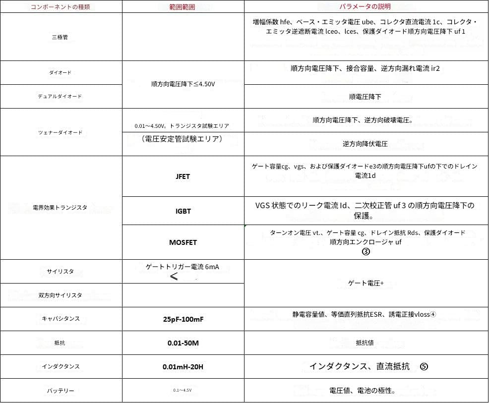 Zmart Transistor Tester, Diode, Capacitance, ESR, Voltage, Frequency Meter, PWM, Square Wave, Signal Generator, SMT, Soldering, Capacitor, Resistance