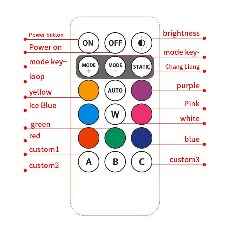 SEAMETAL Motorcycle Car Warning Light Flashing Indicator 7 Color Remote RGB LED Wireless Light Wireless