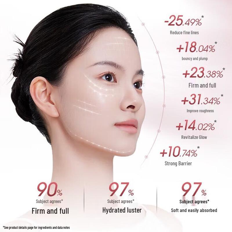 PROYA Straffende Hautgeheimnis 3.0 Essenzcreme