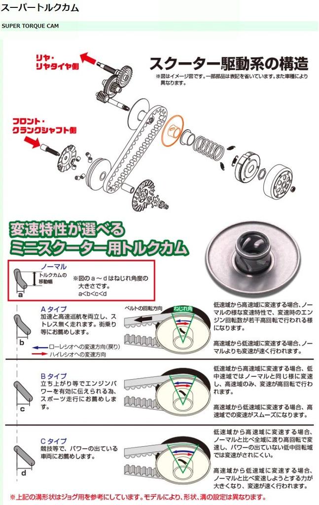 Typy štěrbiny KITACO Super Torque Cam 50 (3 tvary) Jog/Jog/Vino/Axis atd. 308-0405100