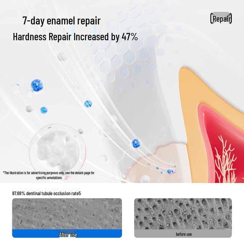 Canban Hydroxylapatit Reparatur Zahnpasta