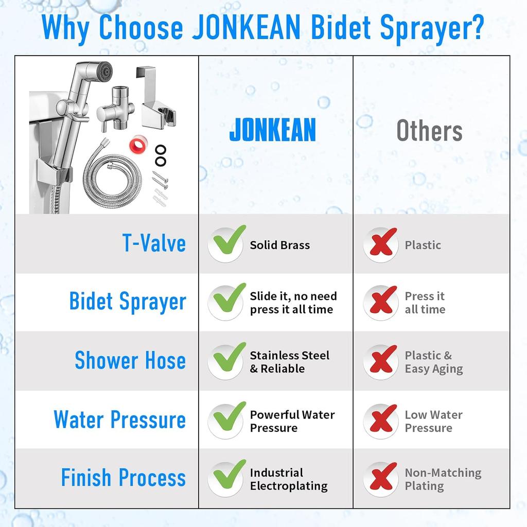 JONKEAN Muslim Shower, Water Pressure Control Toilet Bidet Sprayer, Multi-Function Diaper Sprayer for Toilet, Hand Held Bidet Set Sprayer with Hose,