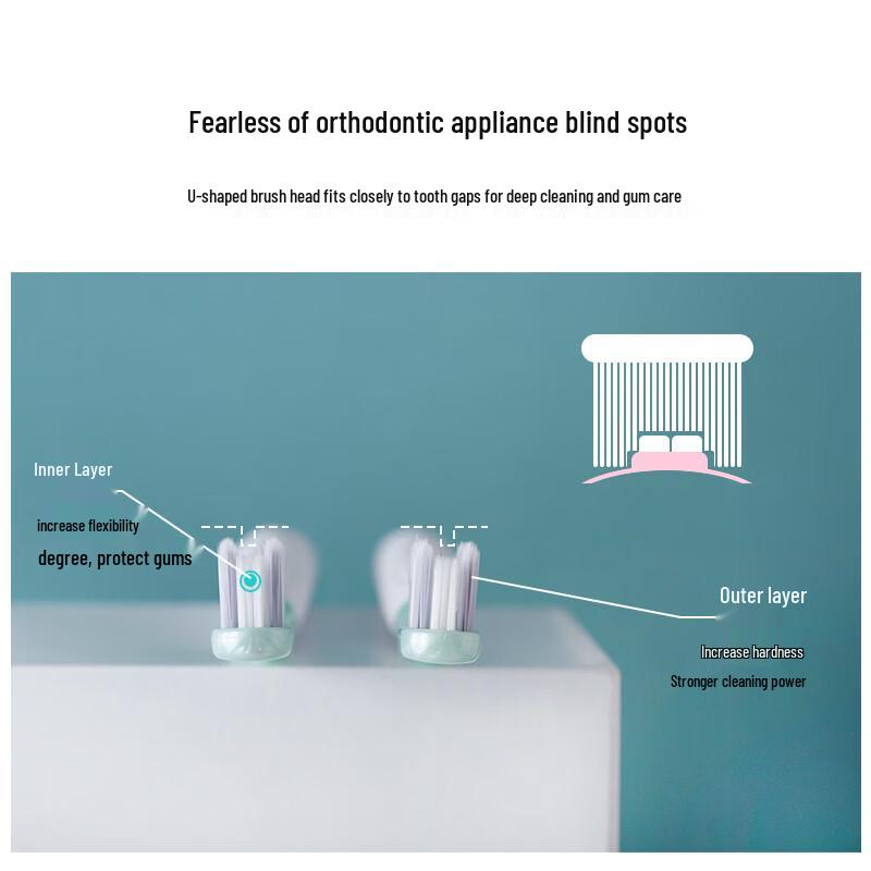 DoctorB Orthodontic Toothbrush for Braces