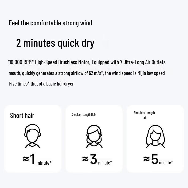 Xiaomi Mijia High-Speed Hair Dryer H501