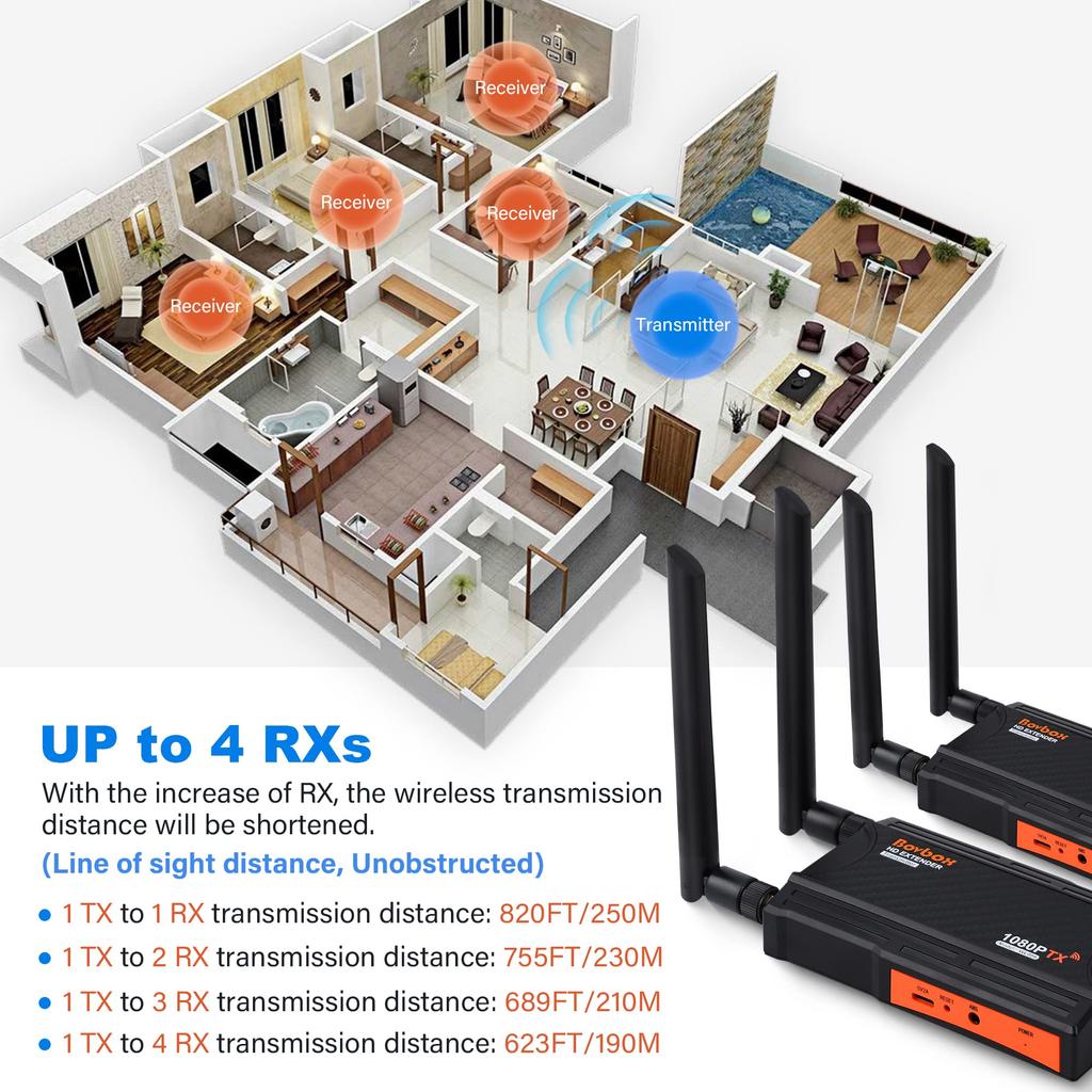 Wireless HDMI 1080P HD Wireless HDMI Wireless HDMI Expansion Wireless HDMI Transmitter with Infrared Remote Control Can Wirelessly Transfer from