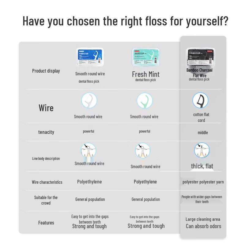 Jingdong Zao Bamboo Charcoal Flat Dental Floss Picks