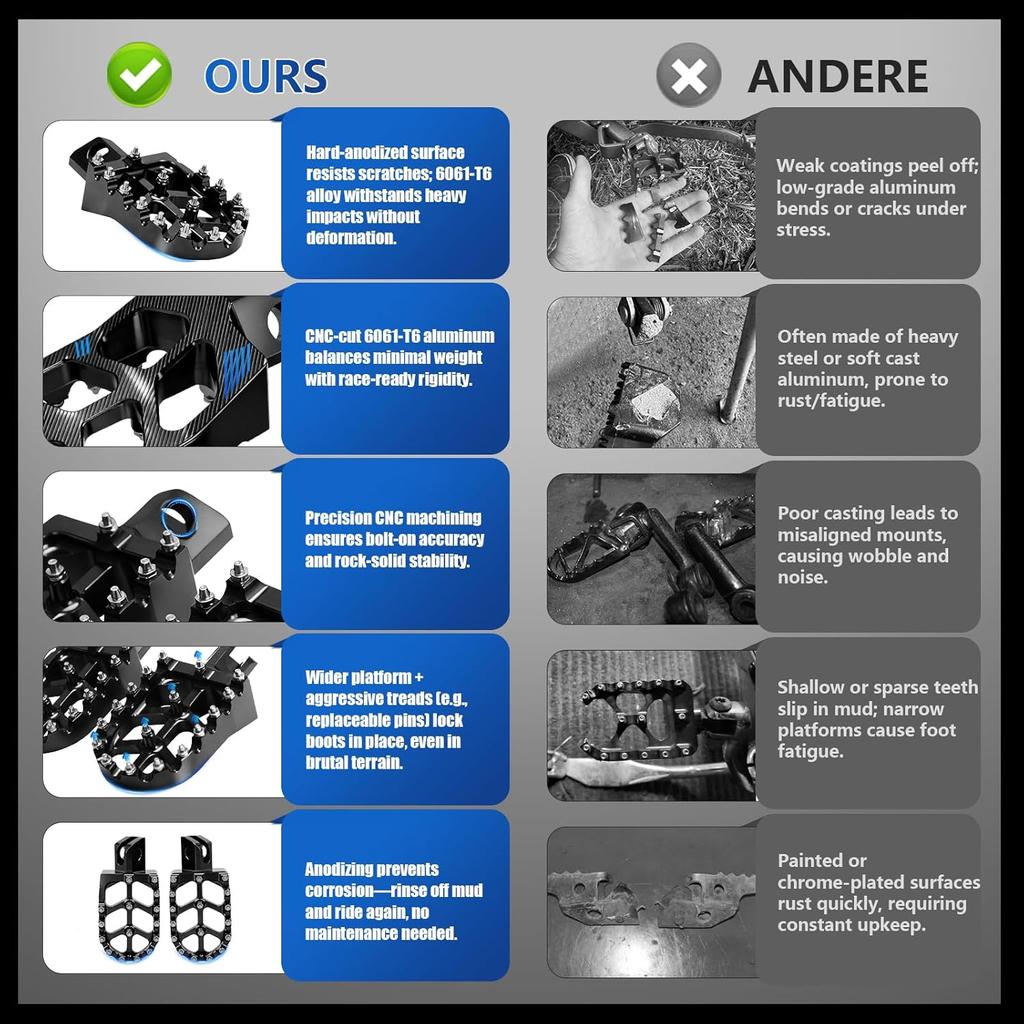 Motorrad Fußrasten Fußrasten Rastpedal MX Stil CNC für Z125 Pro 2016-2024 Schwarz