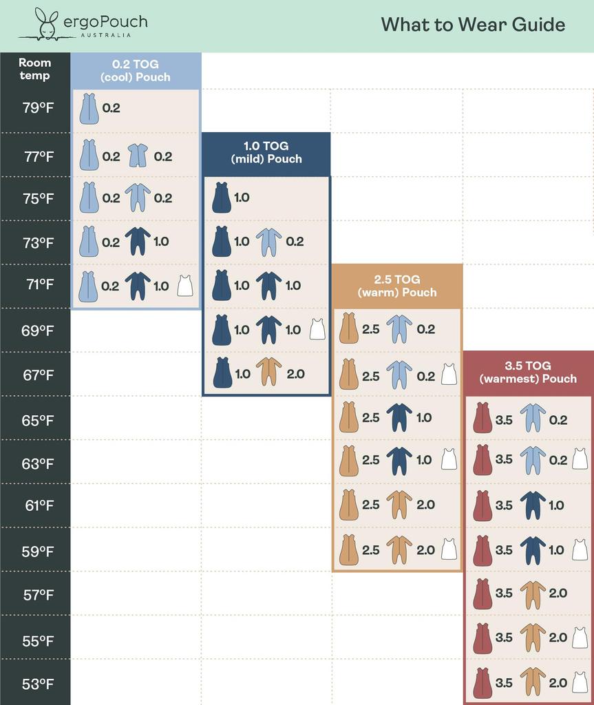 ergoPouch Cocoon Swaddle Bag Sage [Authentic] Swaddle, 0.2TOG, 3-6M,