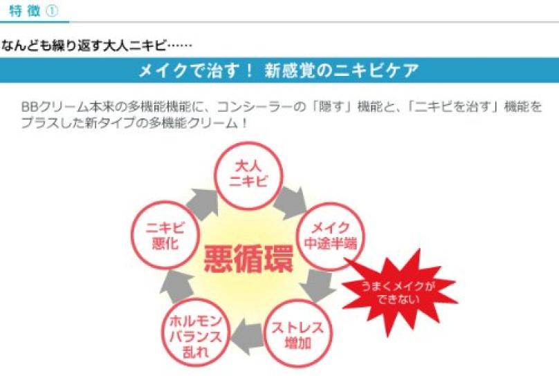 HIN Acnes Labo Medicated BB Cream 35g (Light Beige)