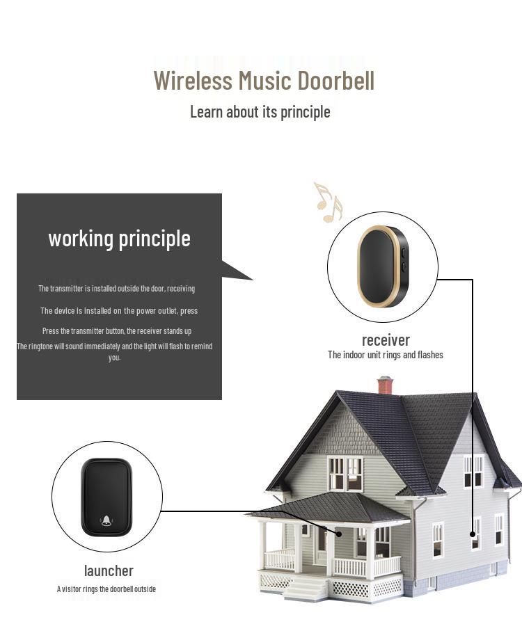 Kajia Si Wireless Smart Doorbell - Battery-Free, Long-Range Notification Button for Home.