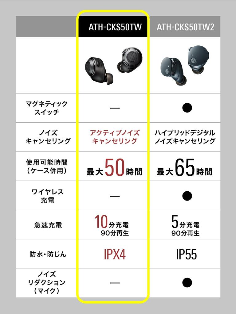 BL Wireless Earphones with Noise Deep Up to 50 Hours of 20 Hours of Enhanced Call Noise Low Latency aptX and 360 Reality Audio-Technica ATH-CKS50TW