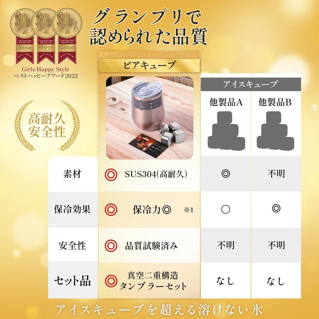 Cube Official Recommended by TV Grand Prix Ice Cube Stainless Steel Vacuum Double Wall for Both HOT and Double 360mL Size Rose Gold [Beer Product]
