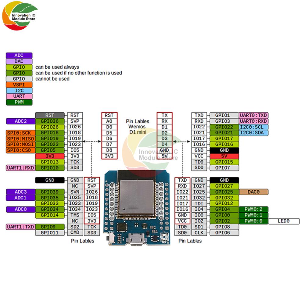 ESP32 D1 Mini ESP-32 WiFi+Bluetooth Development Module Board Base on ESP8266 Fully Functional Compatible for WeMos D1 Mini