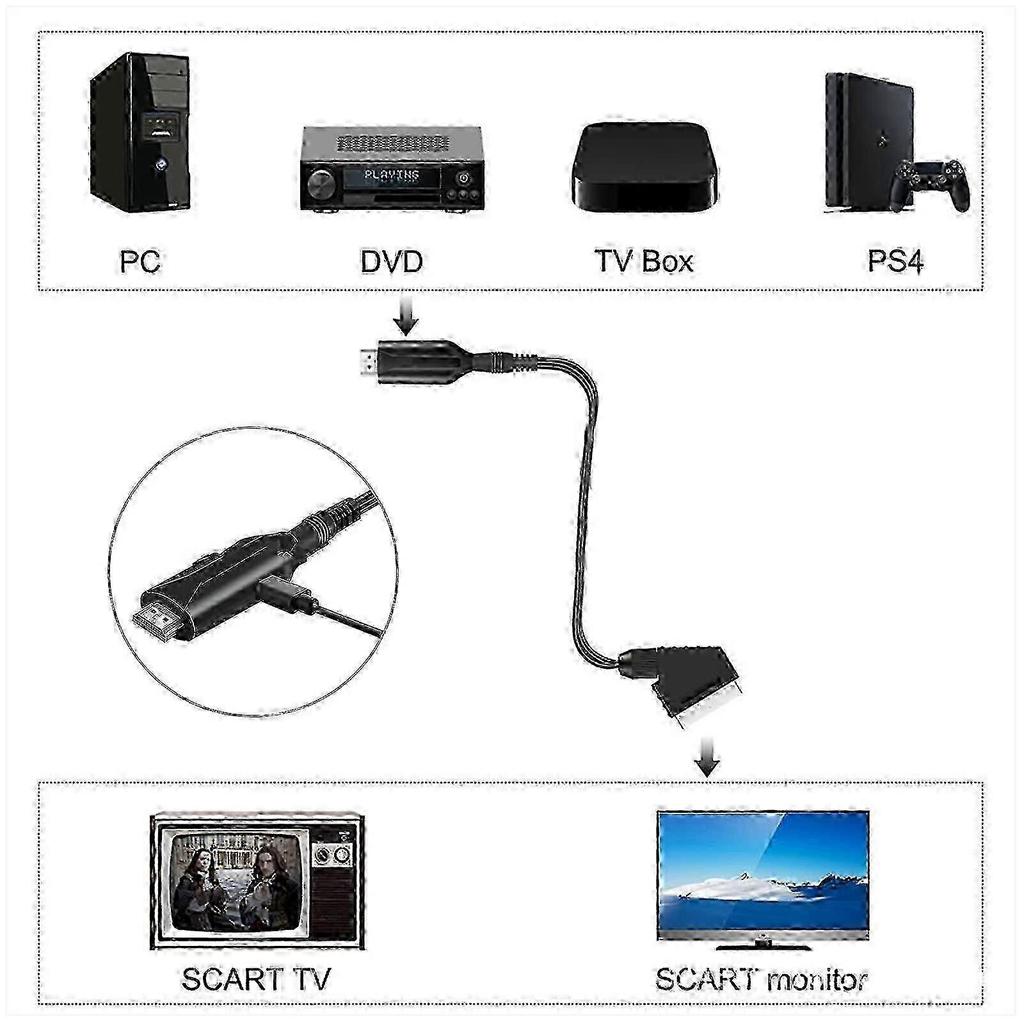 SCART auf HDMI Videokonverter Kabeladapter mit 1080p 720p Ausgang für HD-Fernseher-Anzeige und Kompatibilität