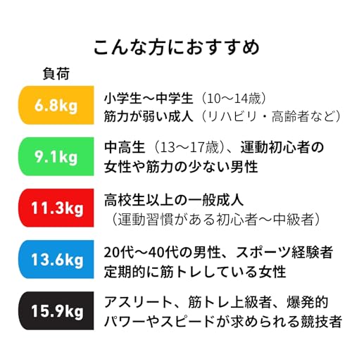 Tube d'entraînement Donalee Bandes de résistance avec sac, Baseball, Musculation, Gainage, Étirements, Tubes en caoutchouc, Sangle de poignet fixe (6,8 kg (Début
