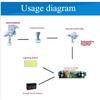 12V DC Output, Low Start Wind Speed (1.5m/s), Effective Three-phase PM Brushless Generator, Micro Wind Turbine Generator 50W