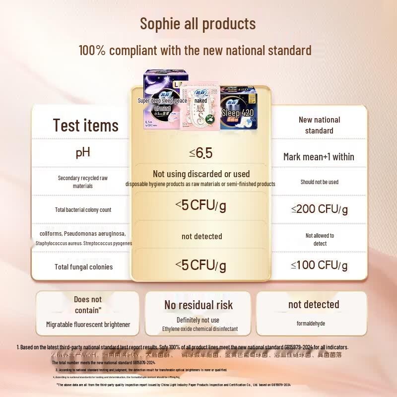 SOFY Butter Bear Ultra-Thin Daily Sanitary Pads