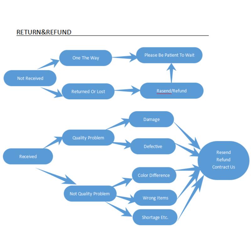 Silicone Anal Plug Butt Plug Anal Dildo Sex Toys Ass Prostate Massager Vagina Masturbate For Woman Man Adult Product No