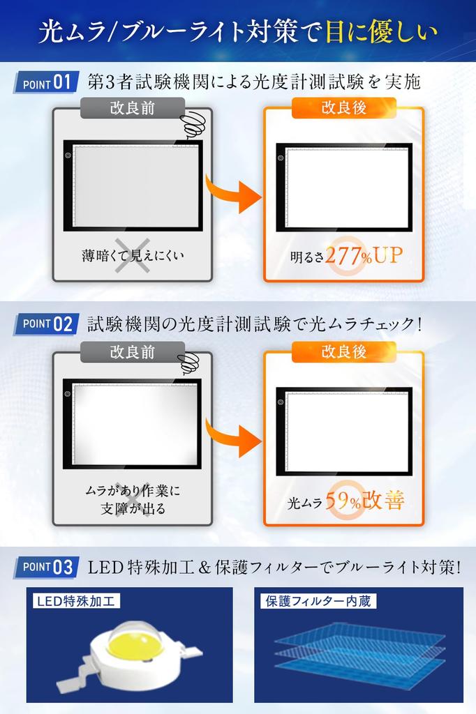 Takumi-sai Zeichentisch A4, Empfohlen von Kina Waharu, LED-Hochhelligkeits-Leuchttisch, Stufenlos dimmbarer Lichttisch, Niedrige Farbtemperatur