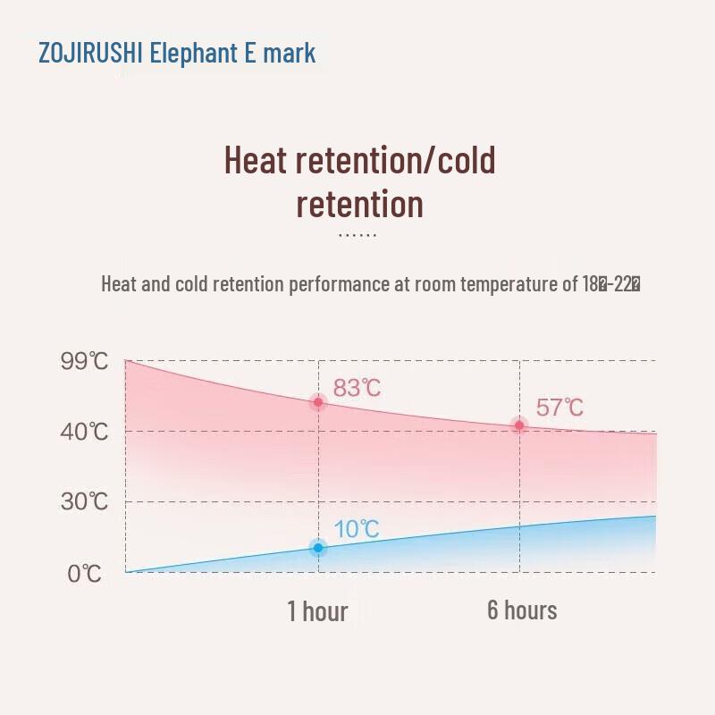 Zojirushi Lightweight Stainless Steel Insulated Bottle