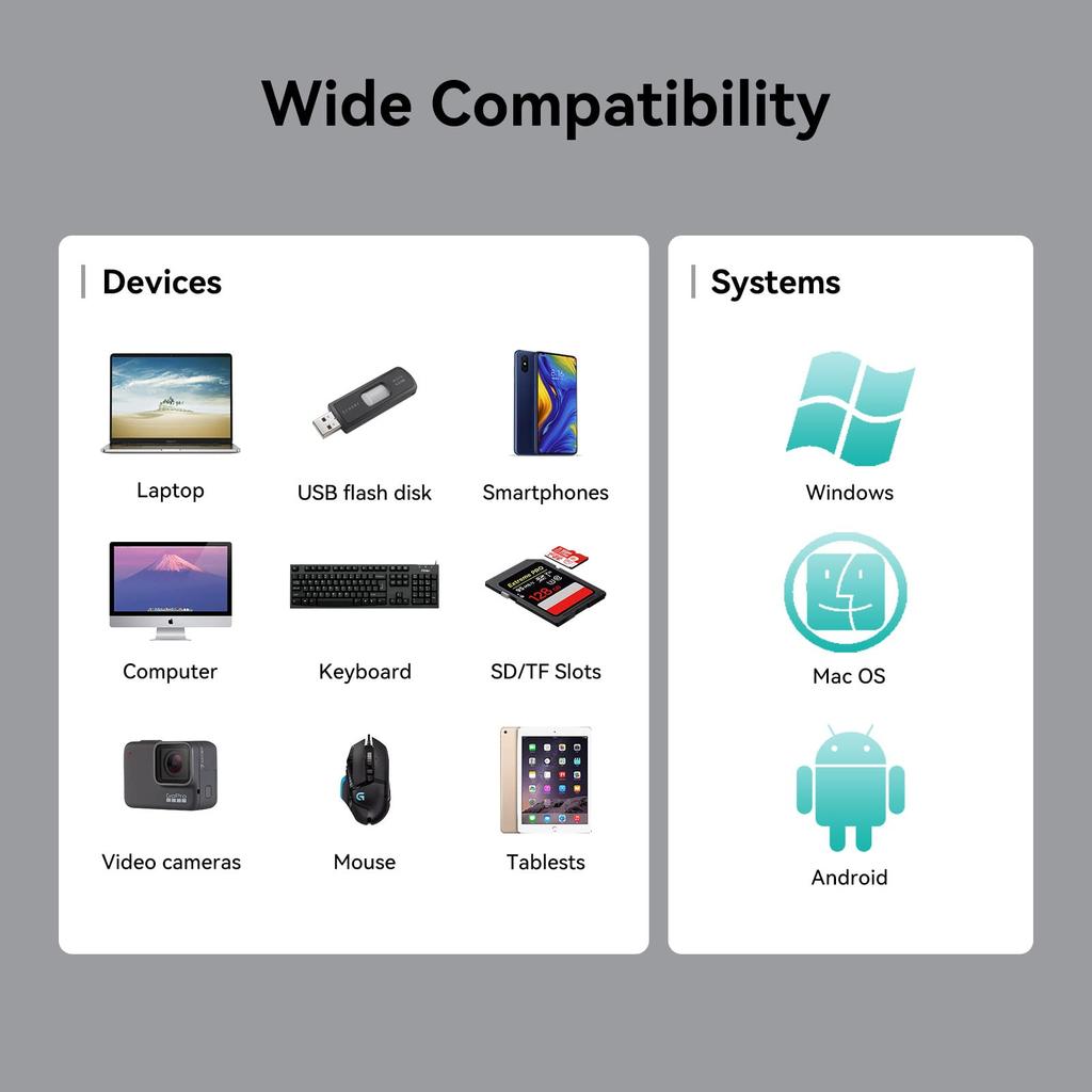 Yottamaster USB Hub with HDMI 100W PD Fast USB to Card Read to HDMI Hub for MacBook MacBook iPad and Other Laptops and Tablets 4K@30Hz, Charging, 3.0