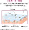 Shiseido PRIOR Moisture-Introducing Facial Cleansing Gel 140g