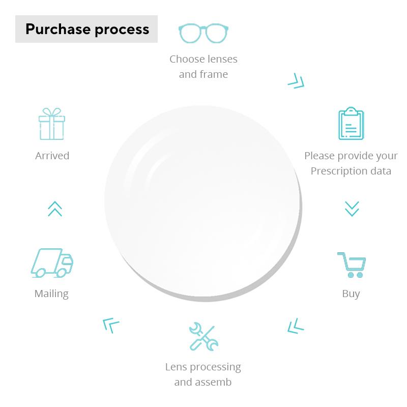 HEPIDEM Progressive Prescription Glasses Custom Anti Blue Myopia Optical Lenses Eyewear Men Women Acetate Small Round Eyeglasses