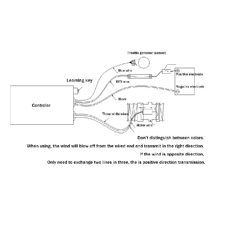 Universal Car Turbocompressor Turbo Charger with Automatic Controller Maximum 300W 35000 RPM