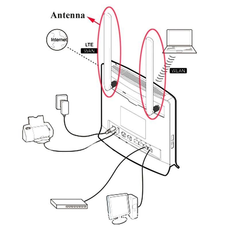 2 Pezzi/Lotto Antenna 4G 10dBi SMA Maschio 700-2700MHz Per Router 4G LTE Antenna Wifi