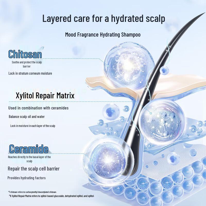 Adolph Wang Yibo Co-branded Hydrating & Repair Emotional Fragrance Shampoo