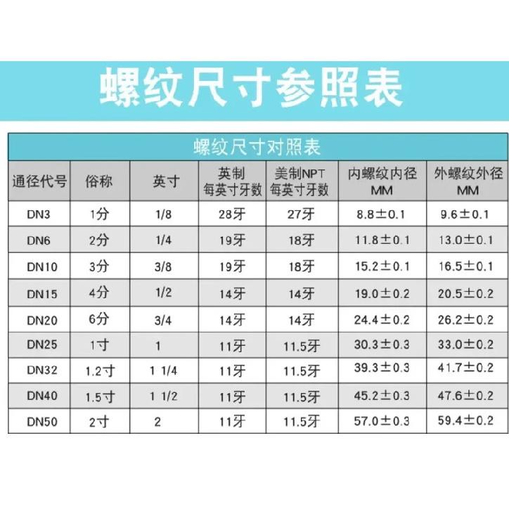 1/8" 1/4" 3/8" 1/2" 3/4" 1" BSPP Female 304 Stainless Steel High Pressure Non-return Check Valves Water Oil One-way Valve