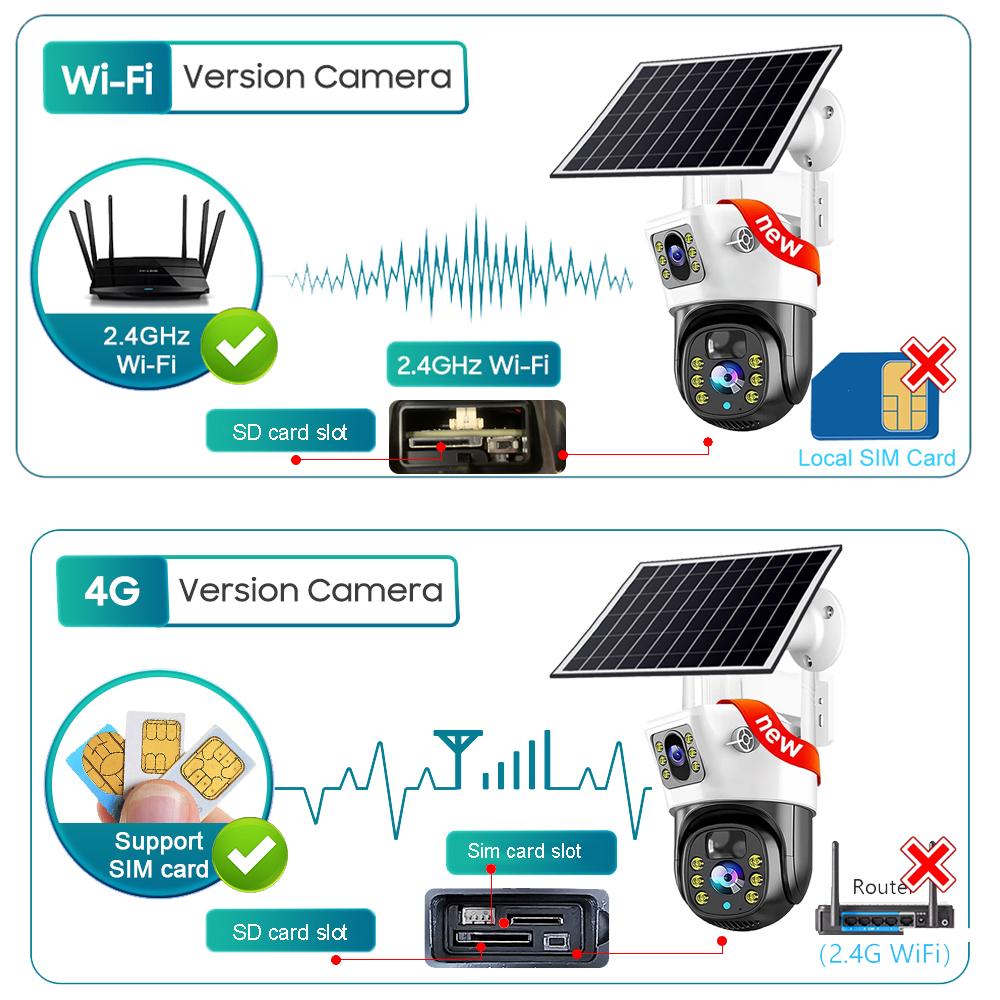 Outdoor Waterproof 4G/WIFI Solar Security CCTV, HD Night Vision Dual Cameras with PIR Human Detection