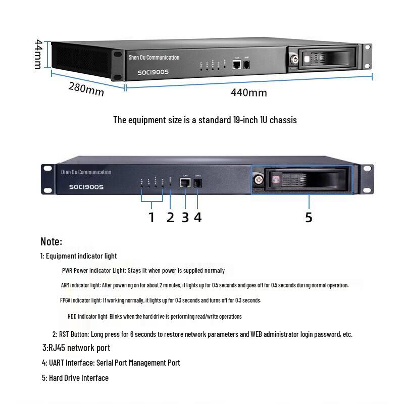 Shenou SOC1900S Rackmount Telephone Recording System (CN version)