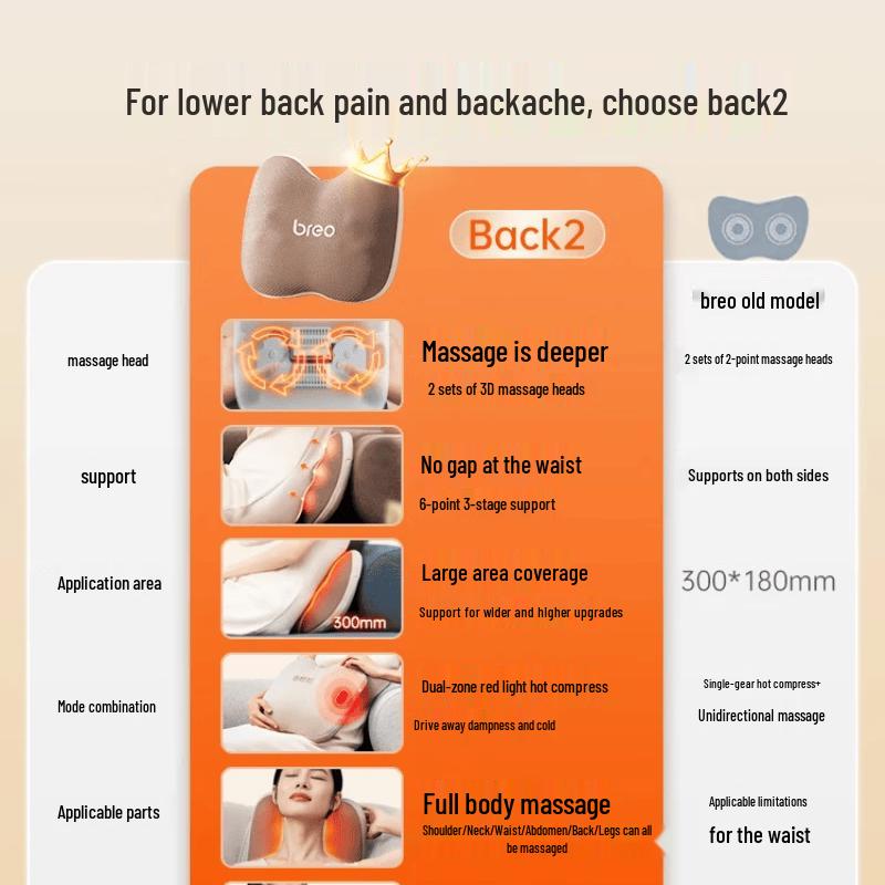 Breo Back2 Multi-Site Kneading & Heat Massage Cushion CN Plug (adapter Included)