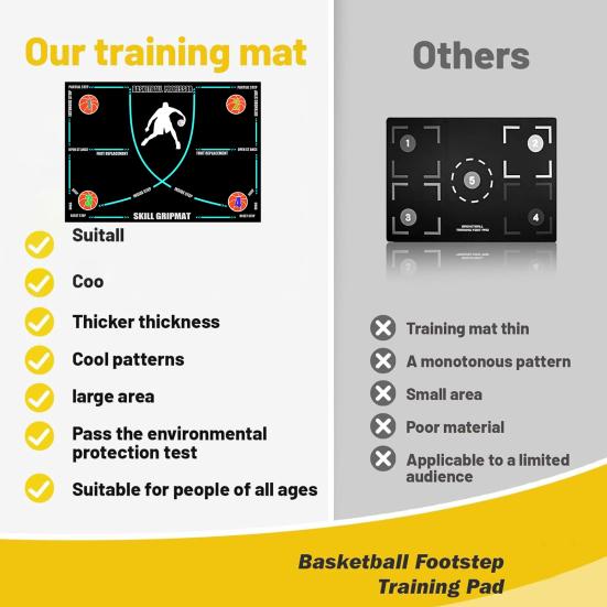 Covoraș portabil pentru jocul de picioare de baschet, anti-alunecare, silențios, la toate nivelurile, agilitate pentru jucători, antrenament cu pași, tampă de podea, echipament de fitness