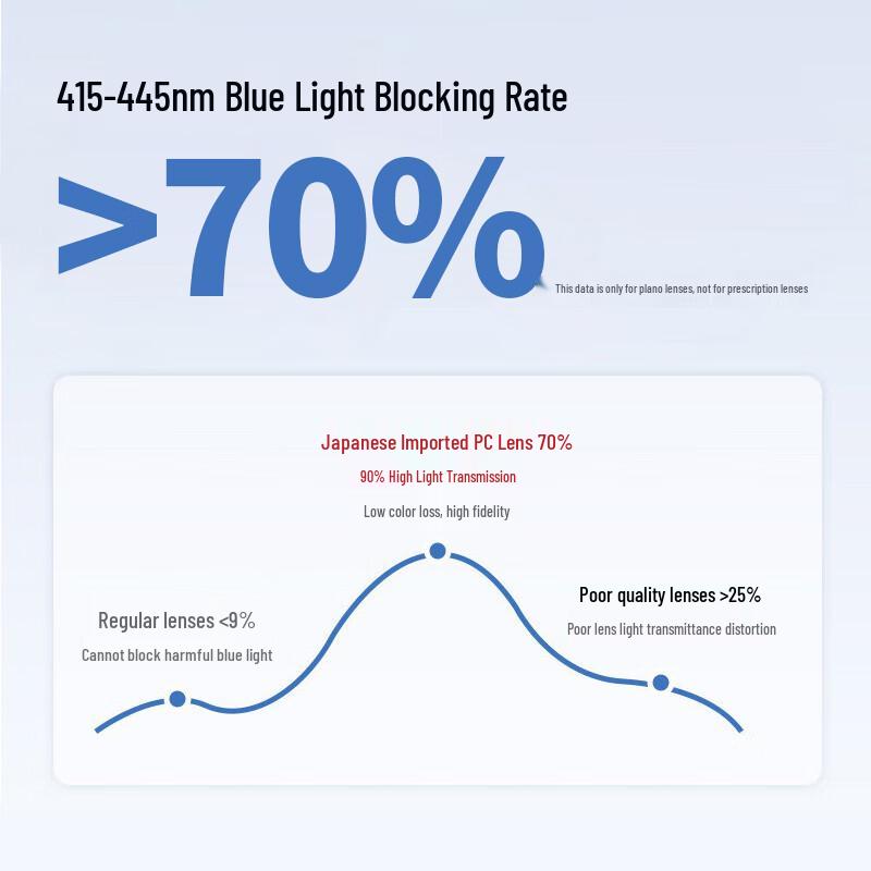 JD-Crafted Pro Ultralight Anti-Blue Light Glasses