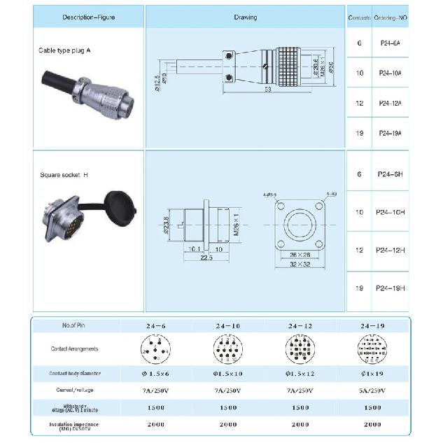 PLS24 WS24 Circular Metal Aviation Socket Plug Wire Female Male Connector M24 Threaded Coupling Panel 6/10/12/19 Pin