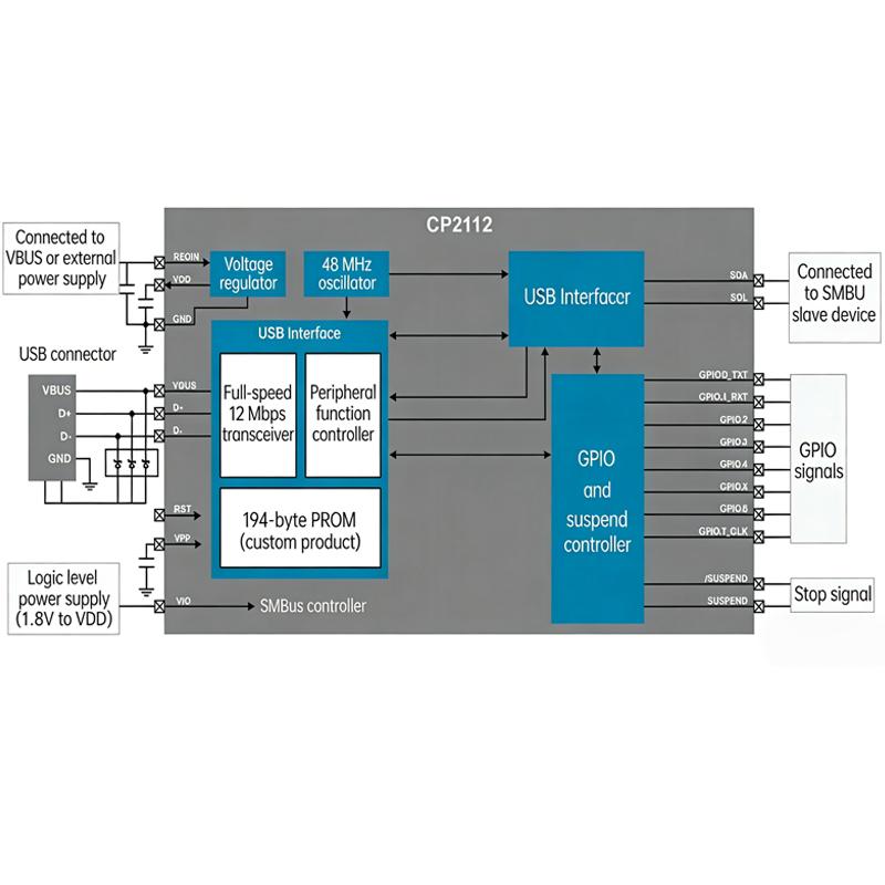 1pcs MCU-2112 CP2112 Debug Board USB 2.0 To SMBus I2C Communication Module With Type-C Interface