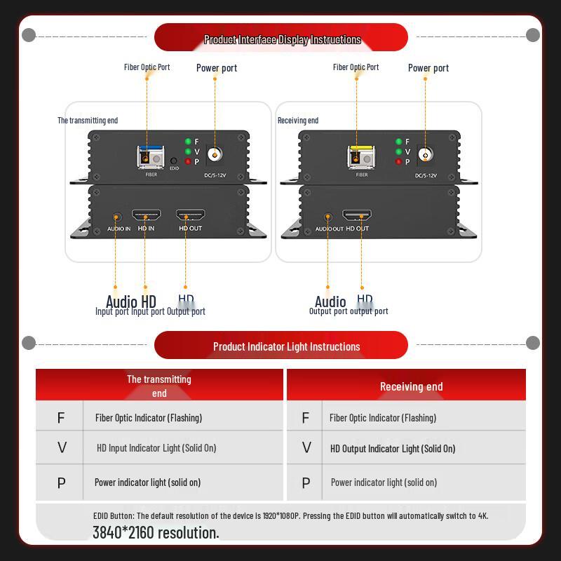 Fenghuo Weishi 4K HDMI Fiber Optic Extender