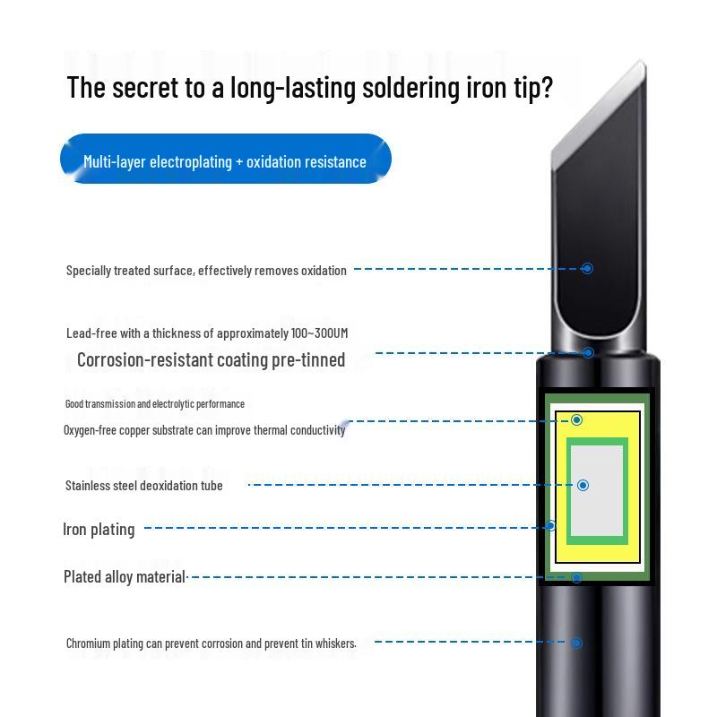 936 Internal Heating Soldering Iron Tip, Constant Temperature, Chrome & Black Diamond, Lead-Free