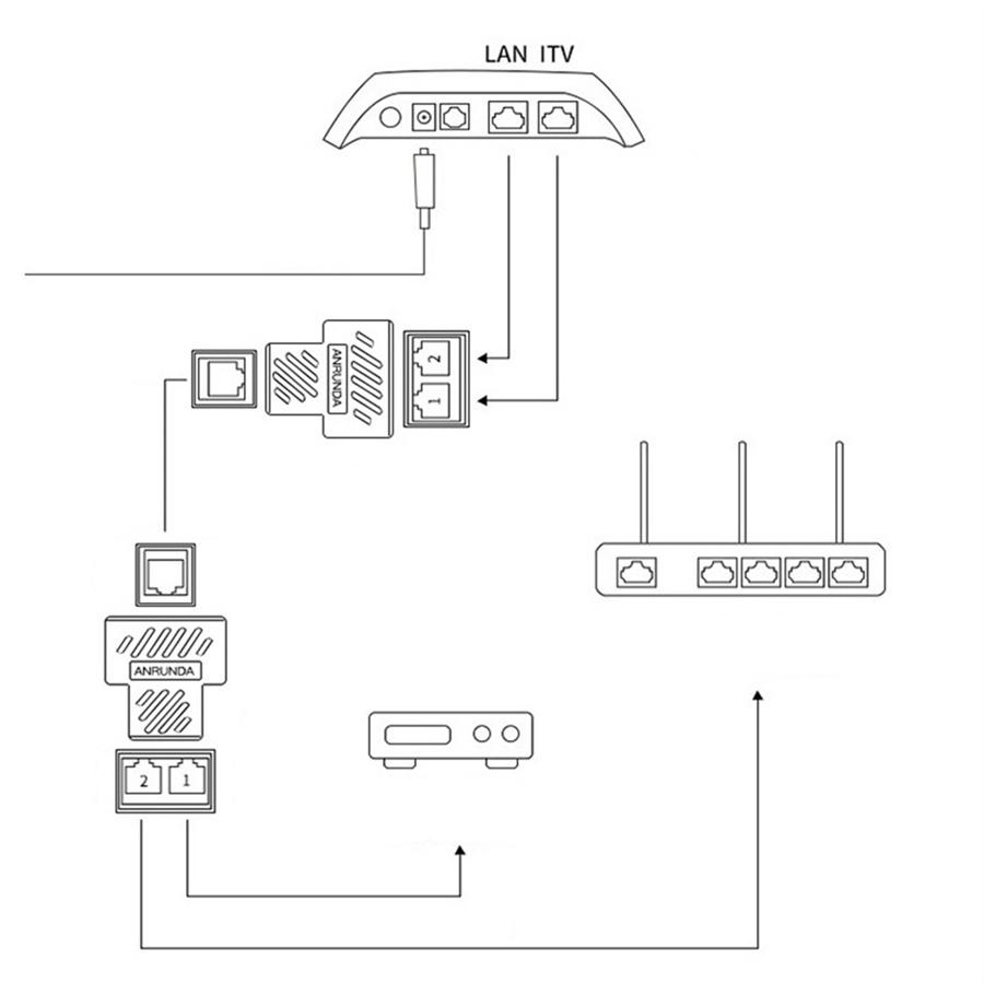 RJ45 Splitter Adapter 1 til 2 Veier Doble Hunnporter CAT5/6/7 LAN Ethernet-kabel