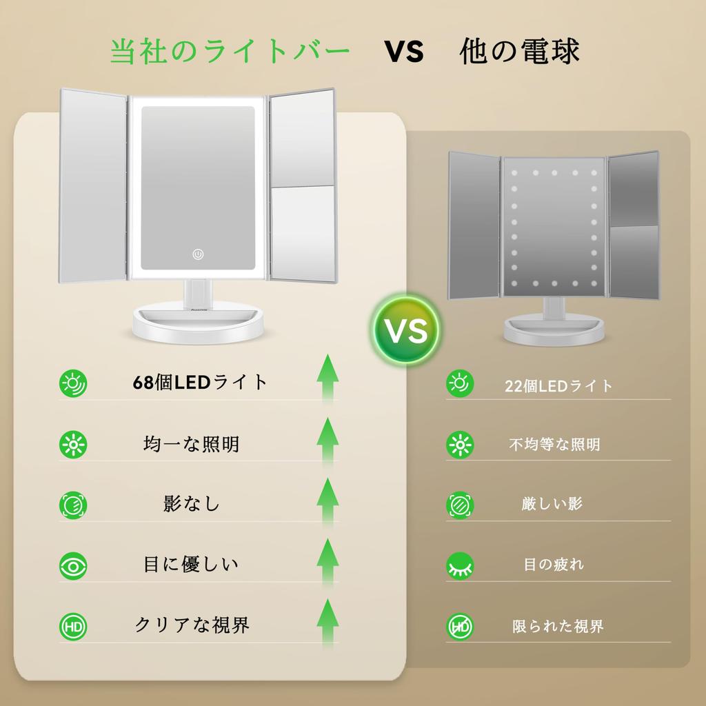 Auxmir Actress Magnifying Tabletop Mirror with 68 Three 2000mAh High Touch Adjustable Storage USB White Mirror, LEDs, 5/10x Magnification, Colors,