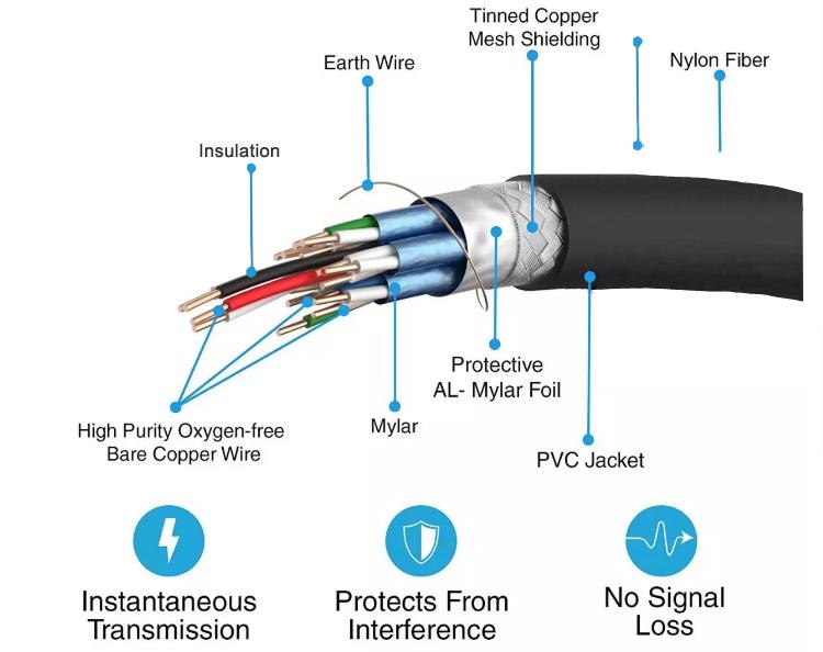 4K Male to Female HDMI Extension Cable Compatible with Switch Xbox One S 360 PS5 PS4 TV Stick