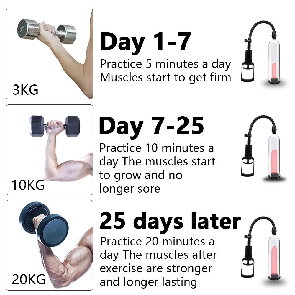 Male Penis Pump Physical Stretching Negative Pressure Vacuum Manual Penis Enlarger Dick Trainer Long-lasting Masturbation Device