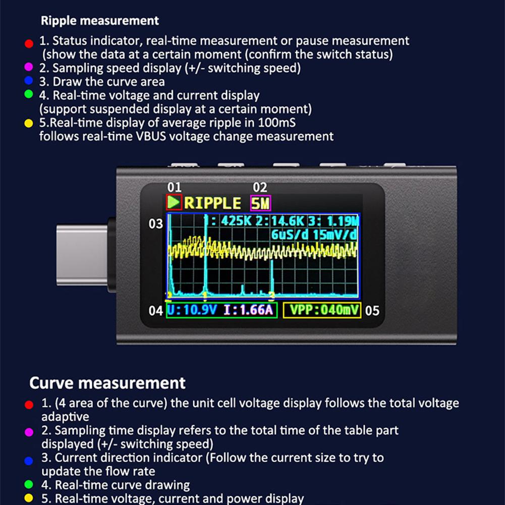 KWS-X1 Digital Voltmeter 4-30V 0-12A Type-C Current Voltage Monitor 240W USB Tester Fast Charging Trigger Meter HD IPS Display