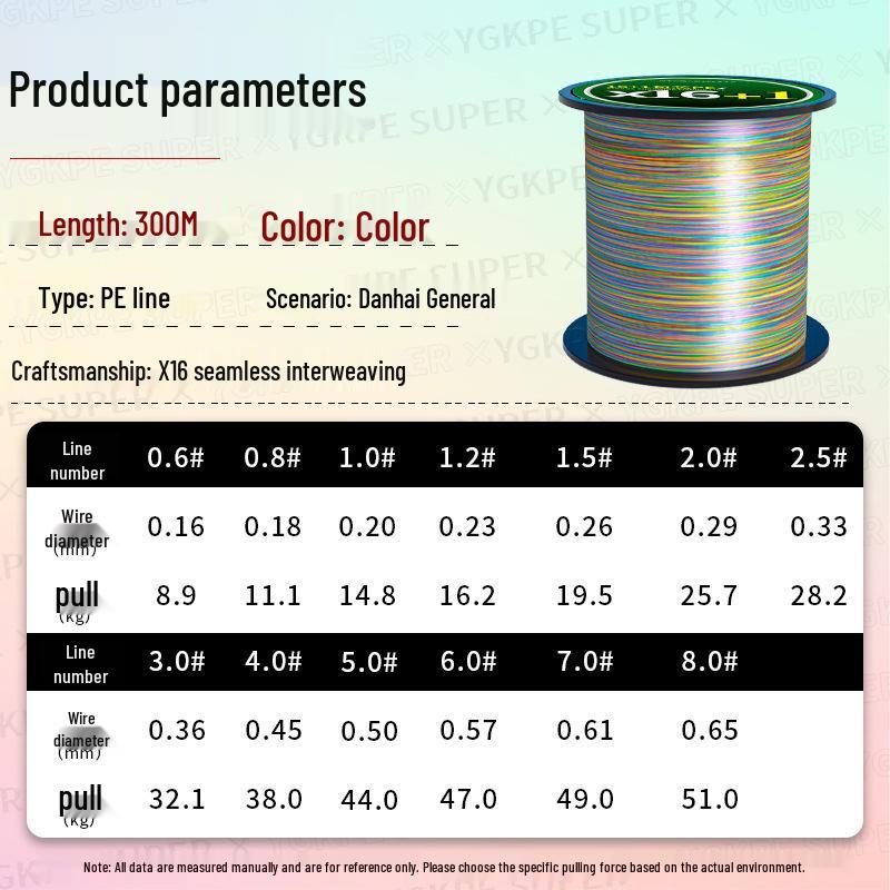 

Нова плетена PE ліска для морської риболовлі 16+1 - Ультра-далекий закид, Міцне закріплення, Чорна, Ідеальна для блешніння 0.8