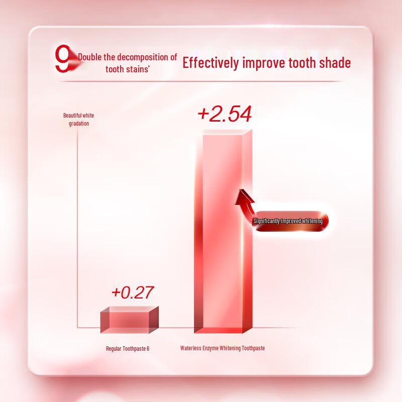Colgate Imported Enzyme Whitening Toothpaste