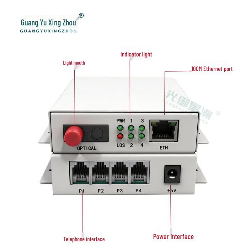Guangyu Xingzhou 4-Channel Telephone & 1-Port Ethernet Fiber Optic Multiplexer